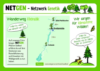 NETGEN Flyer Kleinsölk